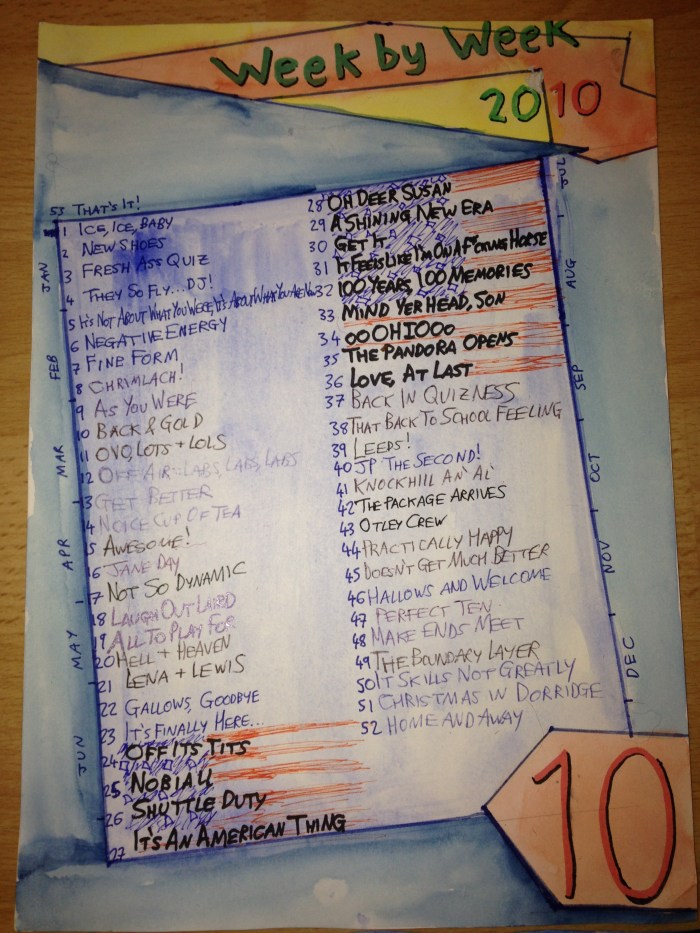 2010's theme is funky and the weeks when I was in America are highlighted by stars and stripes. After 2010, the 'week by week' themes took on a very travel-y theme!