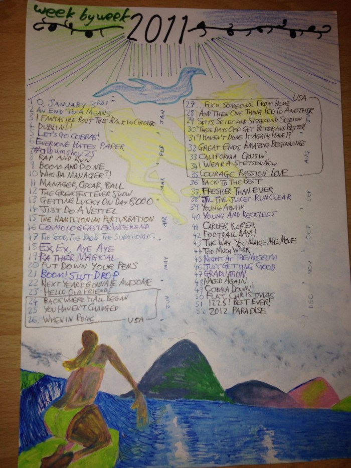 2011's theme features surfing and horseriding, both of which I achieved in America that year